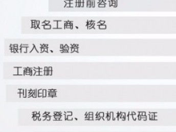 圖 工商辦照,代辦公司 代理記賬,稅務納稅申報 廣州工商注冊