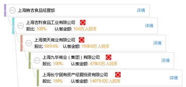 上海錦吉食品經(jīng)營部